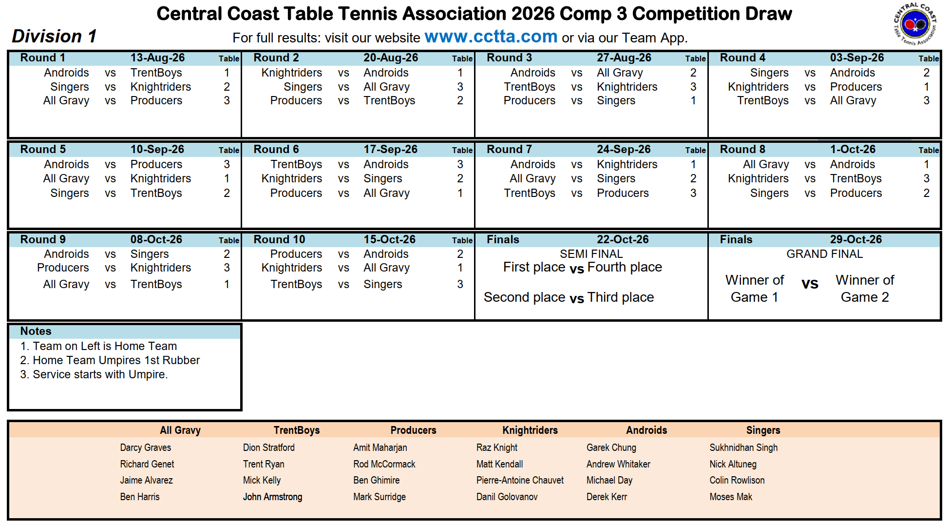 Division 1 draw