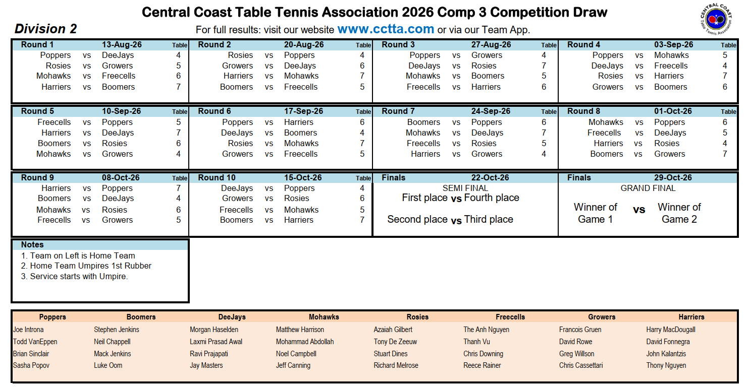 Division 2 draw