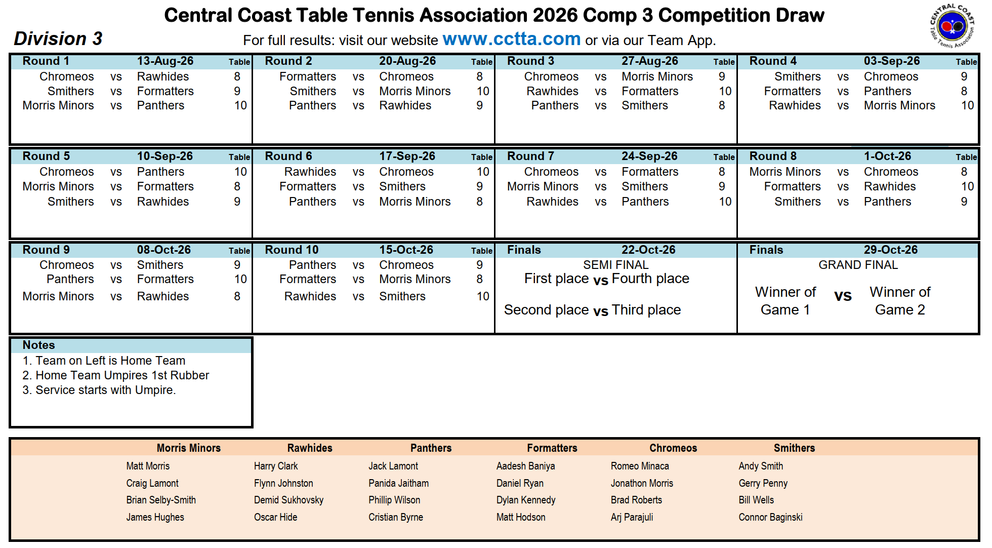 Division 3 draw