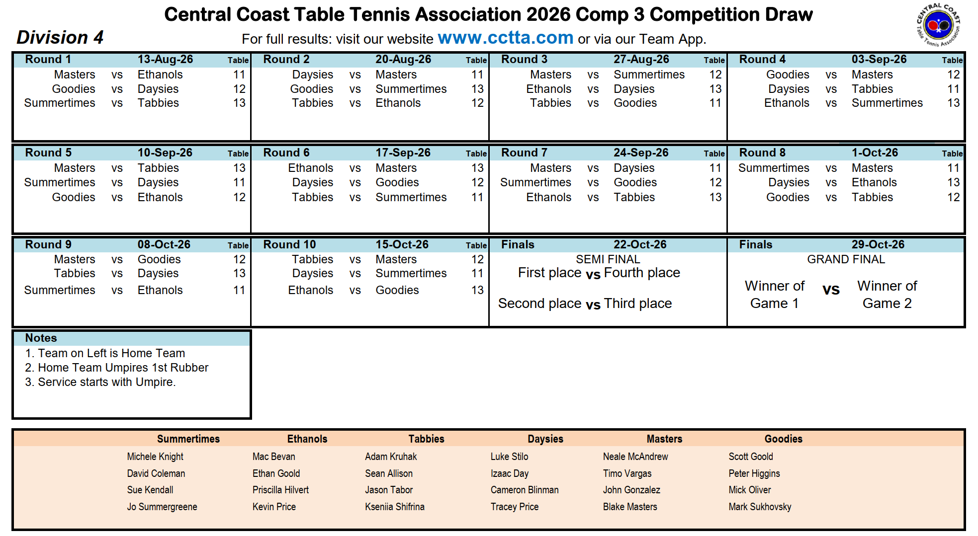 Division 4 draw