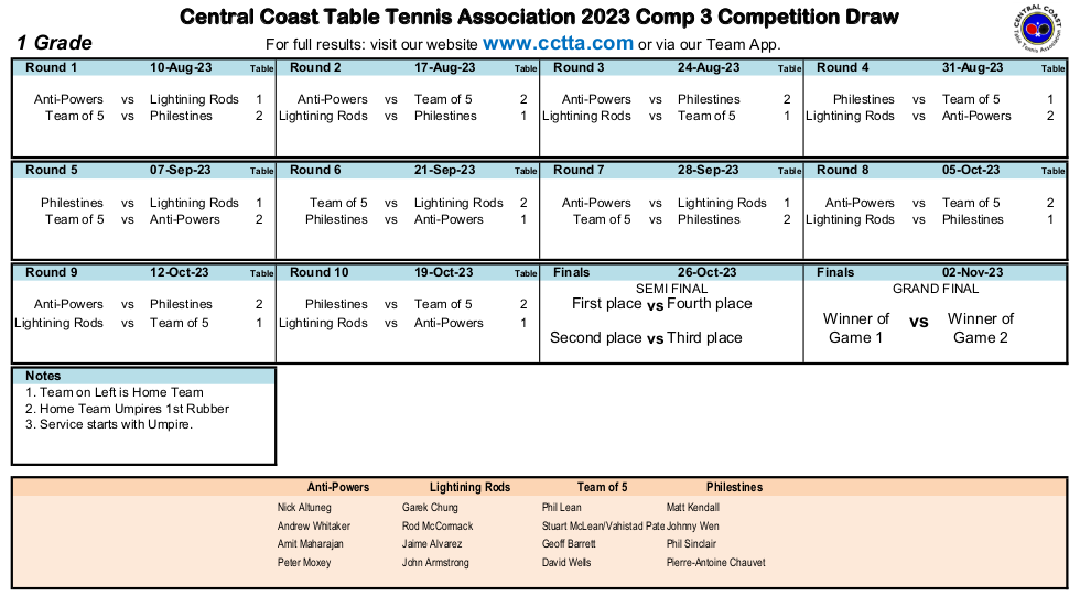 Div1 draw
