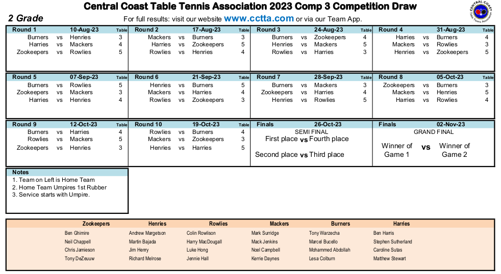 Div2 draw